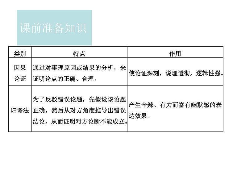 以工匠精神雕琢时代品质    精品教学课件第5页