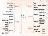 統(tǒng)編版 高中語文 必修上冊 第一單元 2.2為理想而獻身的青春底色——部級精品課《紅燭》品讀課件+教案
