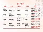 統(tǒng)編版 高中語文 必修上冊 第一單元 2.2為理想而獻身的青春底色——部級精品課《紅燭》品讀課件+教案