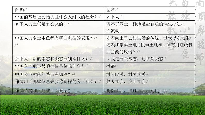 《乡土中国》：《乡土本色》《论文字下乡》《再论文字下乡》——总论乡土性《乡土中国》PPT第6页