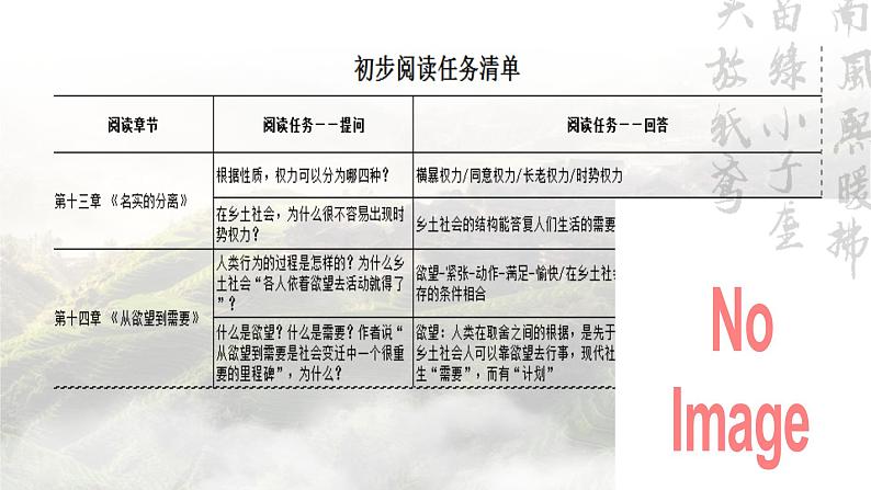 统编版 高中语文 必修上册  第五单元整本书阅读《乡土中国》 7 乡土中国的变迁——读《名实的分离》《从欲望到需要》课件+教案05