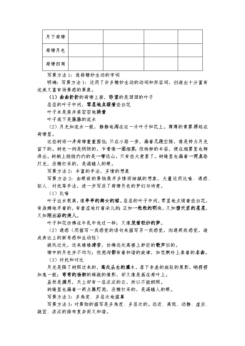 统编版 高中语文 必修上册 第七单元 14.2荷月之景与有我之境——部级精品课《荷塘月色》品读课件+教案02