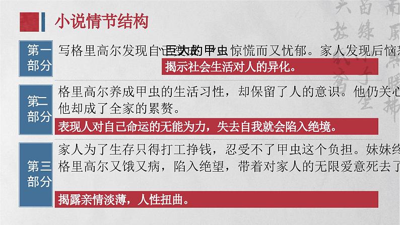 14.2《变形记》PPT第7页