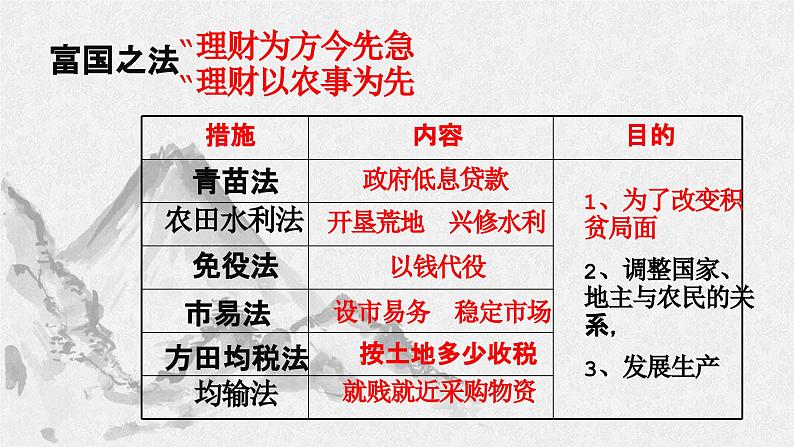 统编版 高中语文 必修下册 第八单元 15.2《答司马谏议书》课件+教案08