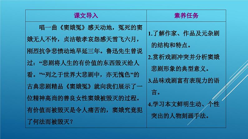 课件：部编版高中语文必修下第二单元  第4课 窦娥冤(节选)(15)第2页