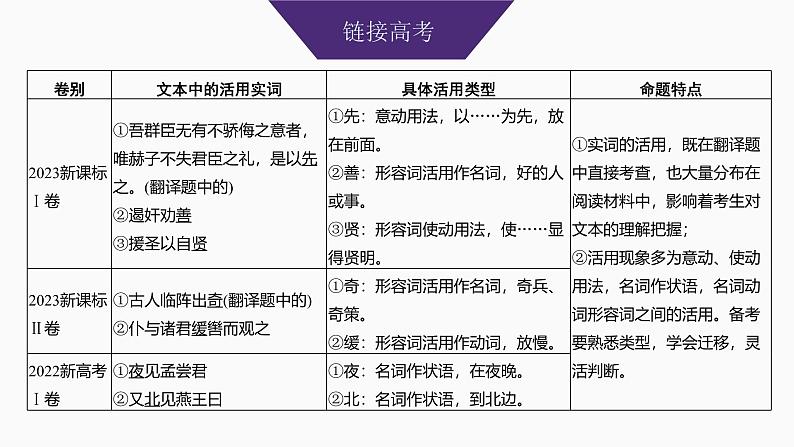 2025届高中语文一轮复习课件16　理解活用实词的意义与用法（共47张ppt）第3页