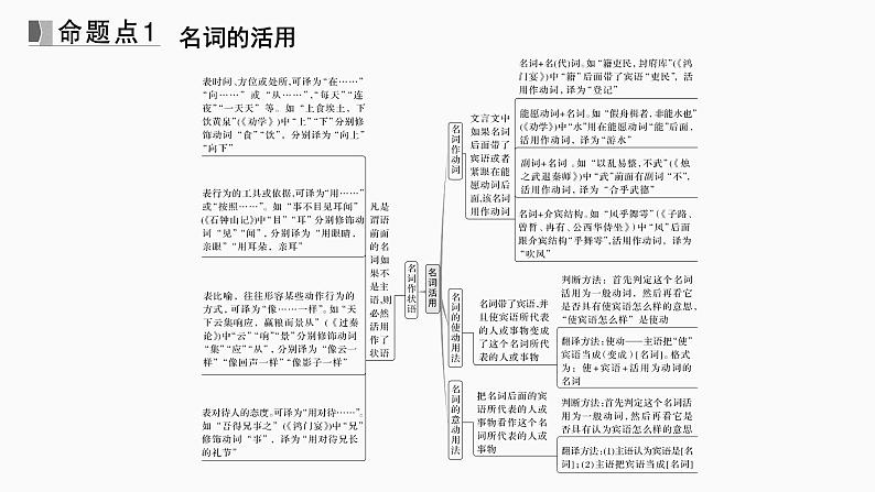 2025届高中语文一轮复习课件16　理解活用实词的意义与用法（共47张ppt）第5页