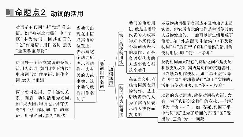 2025届高中语文一轮复习课件16　理解活用实词的意义与用法（共47张ppt）第7页