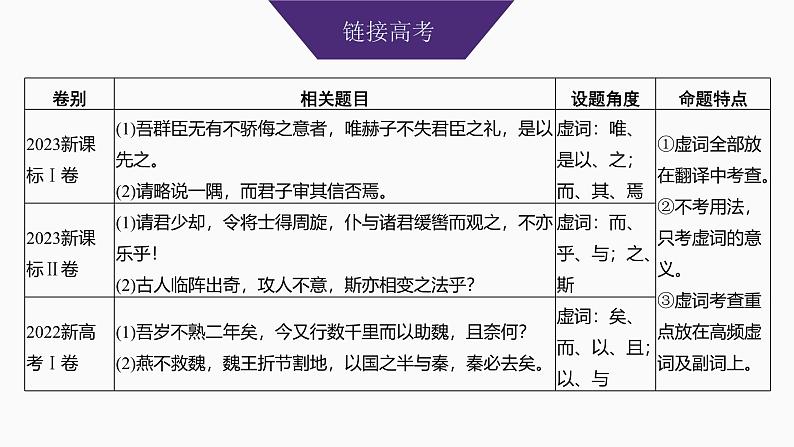 2025届高中语文一轮复习课件17　理解文言虚词的意义与用法（共119张ppt）第3页