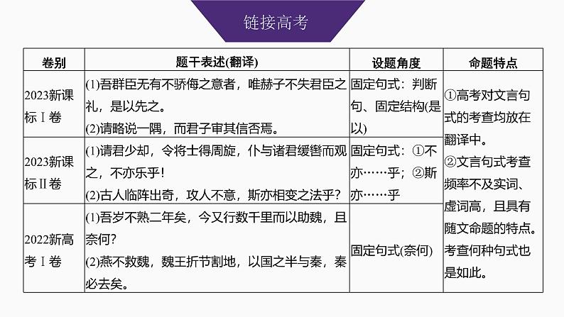 2025届高考语文一轮复习18：牢记文言句式五种类型   学案（含答案）+课件03