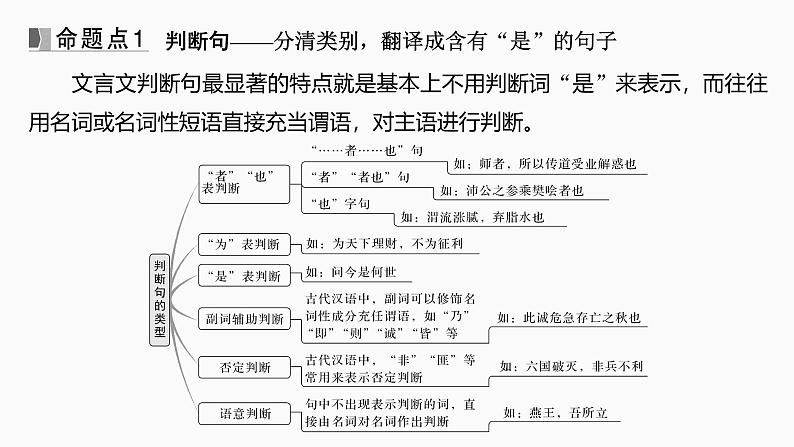 2025届高考语文一轮复习18：牢记文言句式五种类型   学案（含答案）+课件06