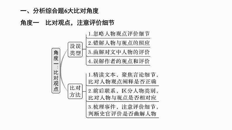 2025届高考语文一轮复习21：内容概括分析 学案（含答案）+课件04