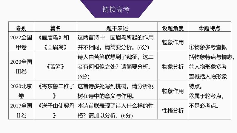 2025届高中语文一轮复习课件25　鉴赏人物形象、事物形象和景物形象（共46张ppt）第3页