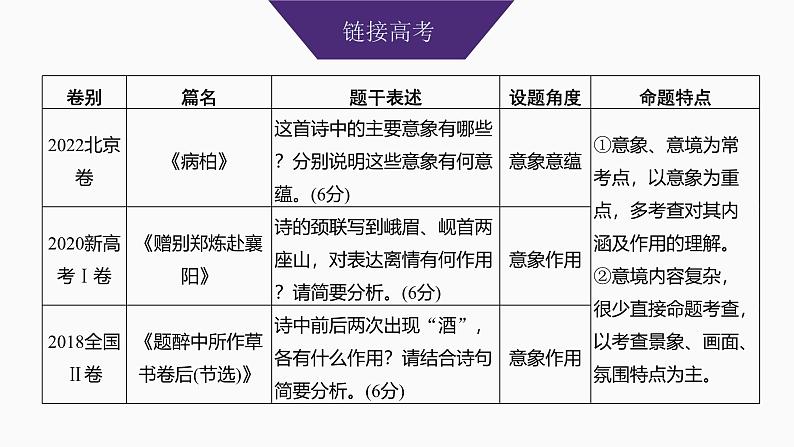 2025届高考语文一轮复习26：鉴赏诗歌的意象，品味诗歌的意境 学案（含答案）+ 课件03