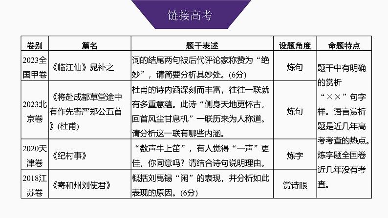 2025届高中语文一轮复习课件27　鉴赏诗歌的炼字、诗眼和炼句艺术（共55张ppt）第3页