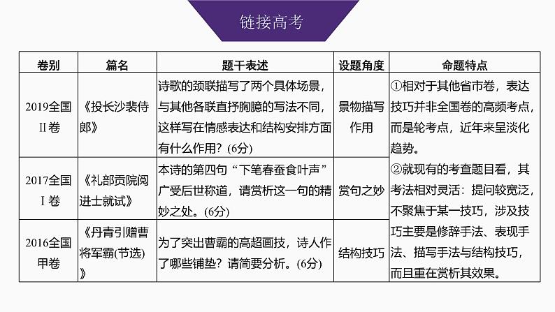 2025届高考语文一轮复习30：鉴赏诗歌的表现手法和结构技巧 学案（含答案）+ 课件03