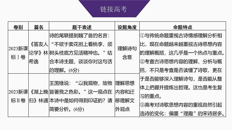 2025届高考语文一轮复习31：理解诗句含意和概括思想内容 学案（含答案）+ 课件03