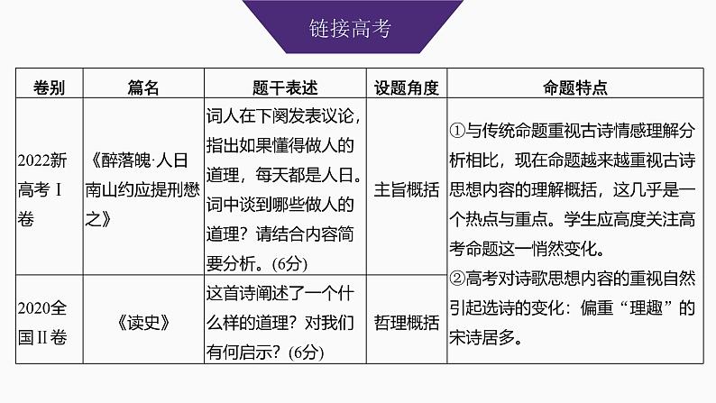 2025届高中语文一轮复习课件32　分析思想感情和评价观点态度（共68张ppt）第3页