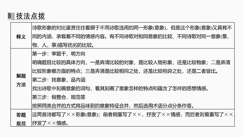 2025届高考语文一轮复习33：诗歌比较阅读鉴赏 学案（含答案）+ 课件06