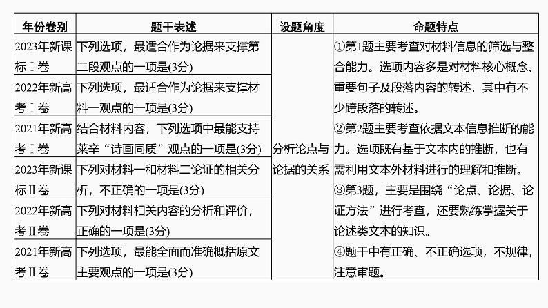 2025届高中语文一轮复习课件36　信息筛选与文意理解(基础考法)（共115张ppt）第4页