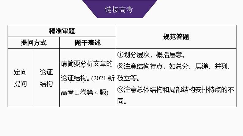 2025届高考语文一轮复习37：梳理行文脉络、分析论证结构和论证思路 学案（含答案）+课件03