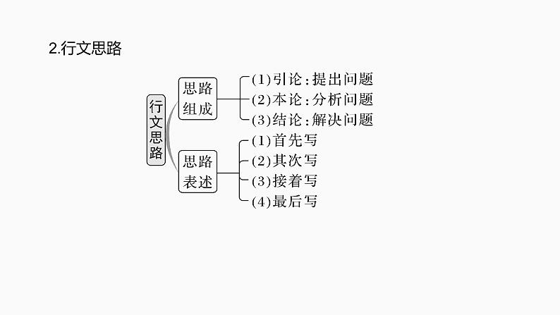 2025届高考语文一轮复习37：梳理行文脉络、分析论证结构和论证思路 学案（含答案）+课件07