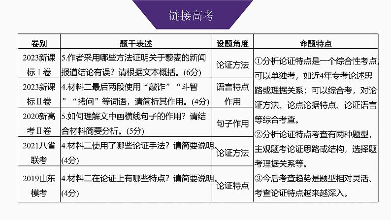 2025届高考语文一轮复习38：分析论证方法、论证特点和语言特点 学案（含答案）+ 课件03