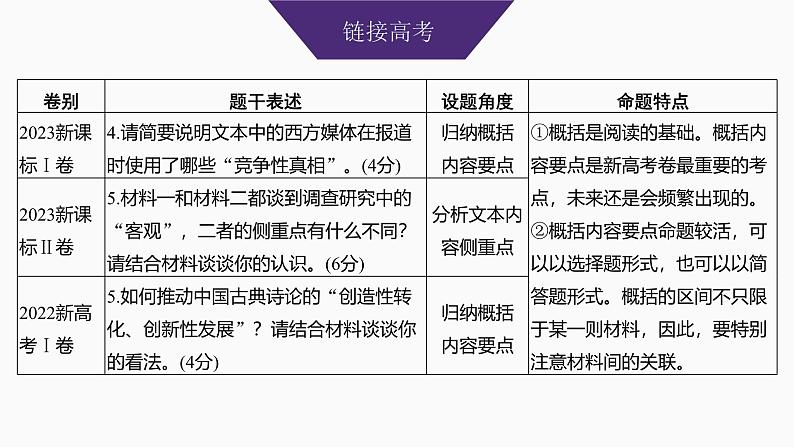 2025届高中语文一轮复习课件39　信息的筛选整合与比较(常规考法)（共60张ppt）第3页