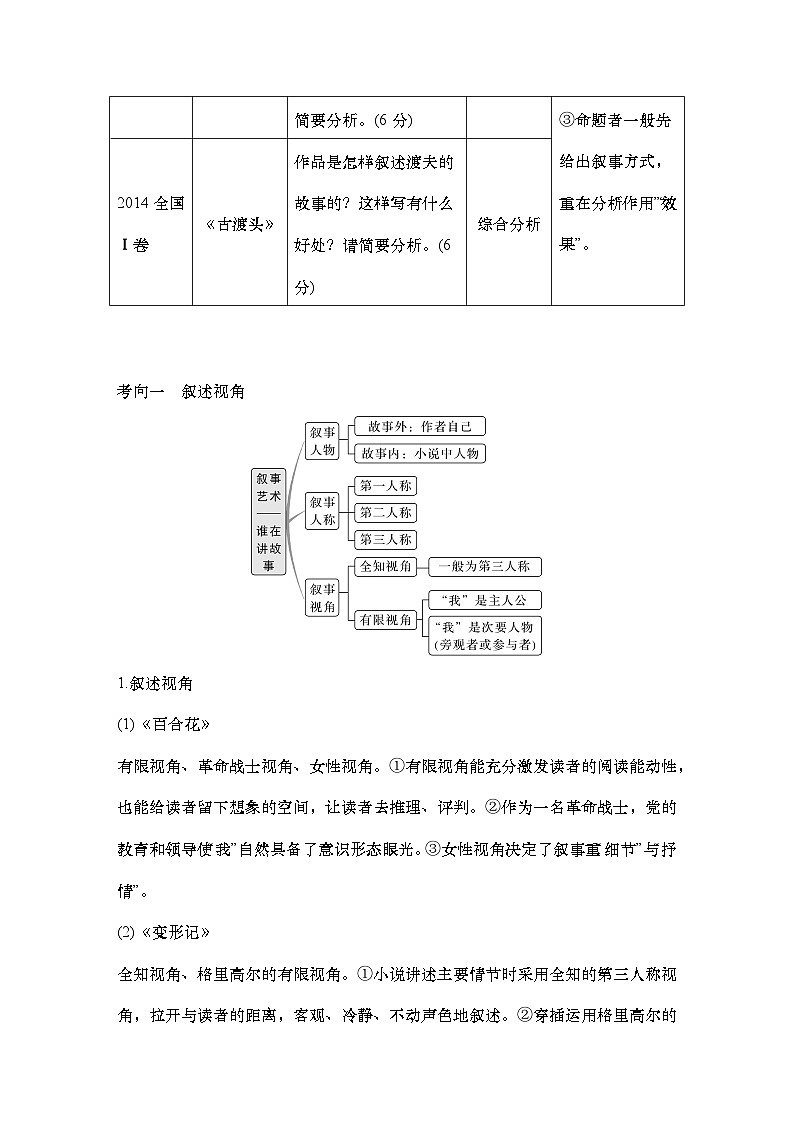 2025届高考语文一轮复习44：分析叙述视角、叙述人称和叙述腔调(热点考法)学案（含答案）+课件02