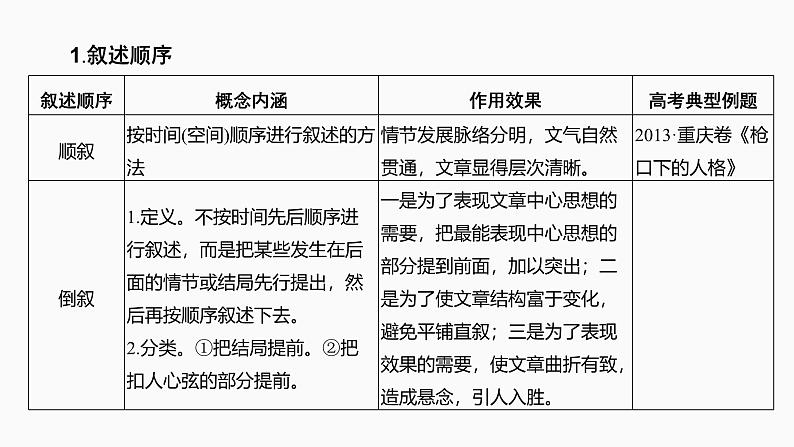 2025届高考语文一轮复习45：叙述顺序和叙事时间、节奏(速度)学案（含答案）+ 课件06