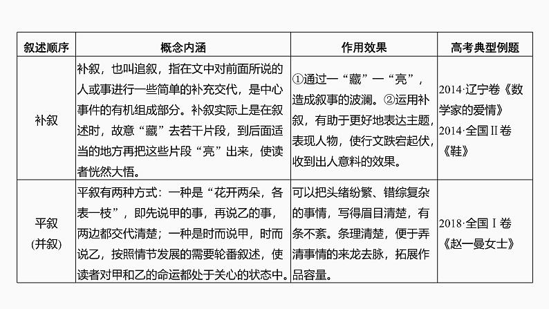 2025届高考语文一轮复习45：叙述顺序和叙事时间、节奏(速度)学案（含答案）+ 课件08