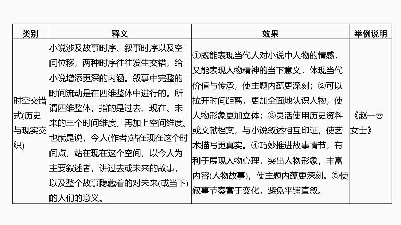 2025届高考语文一轮复习46：叙事方式与叙事技巧学案（含答案）+ 课件08