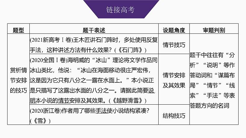 2025届高中语文一轮复习课件48　小说情节的艺术技巧与作用(基础考法)（共81张ppt）第3页