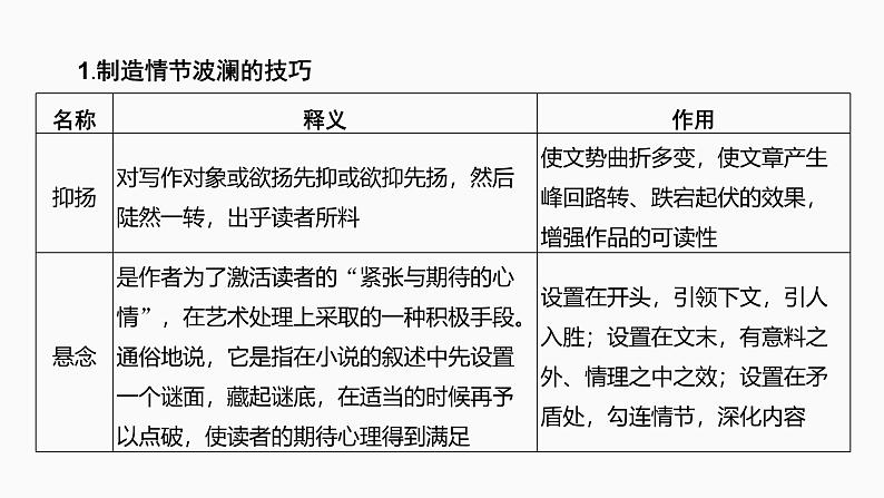 2025届高中语文一轮复习课件48　小说情节的艺术技巧与作用(基础考法)（共81张ppt）第7页