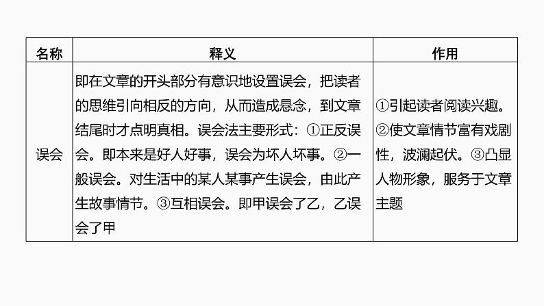 2025届高中语文一轮复习课件48　小说情节的艺术技巧与作用(基础考法)（共81张ppt）第8页