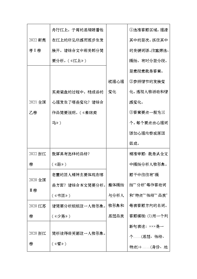 2025届高中语文一轮复习学案49　概括分析人物形象（性格、品质特点、心理活动）和塑造手法（主流考法）（含答案）第2页