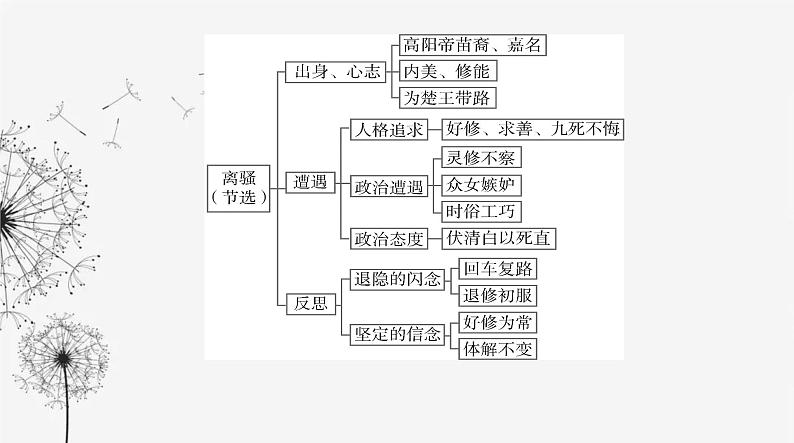 人教版高中语文选择性必修下册第一单元第一课课件07