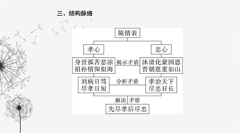 人教版高中语文选择性必修下册第三单元第九课课件07