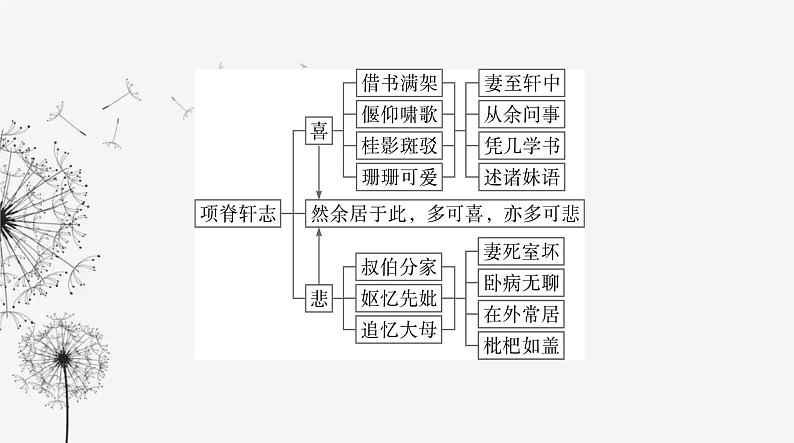 人教版高中语文选择性必修下册第三单元第九课课件08