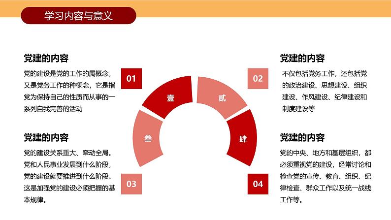 建党节奋斗百年路 启航新征程PPT模板第4页