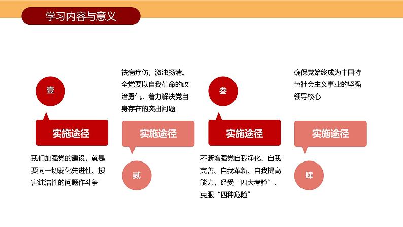 建党节奋斗百年路 启航新征程PPT模板第7页