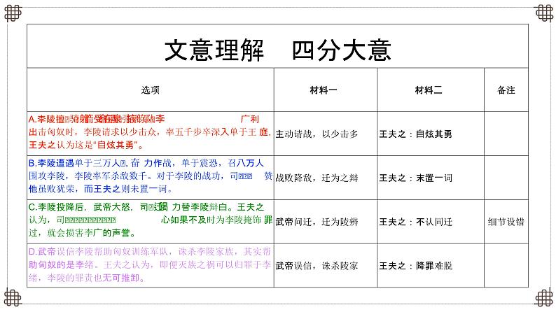 高考文言文速读技巧-2025年高考语文一轮总复习考情分析与备考策略课件（新高考区）08