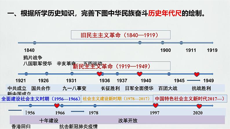 第一单元　单元任务群(一)　感受复兴伟大，分析情理表达 课件---2024-2025学年统编版高二语文选择性必修上册第4页