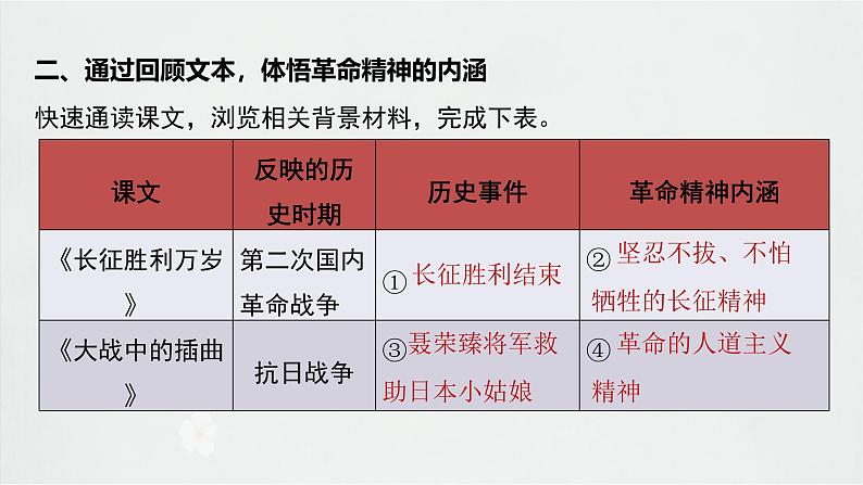 第一单元　单元任务群(一)　感受复兴伟大，分析情理表达 课件---2024-2025学年统编版高二语文选择性必修上册第8页