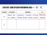 5.1 《《论语》十二章》任务式课件---2024-2025学年统编版高二语文选择性必修上册
