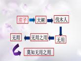 第二单元庄子”无用有用“主题作文讲评 课件---2024-2025学年统编版高二语文选择性必修上册