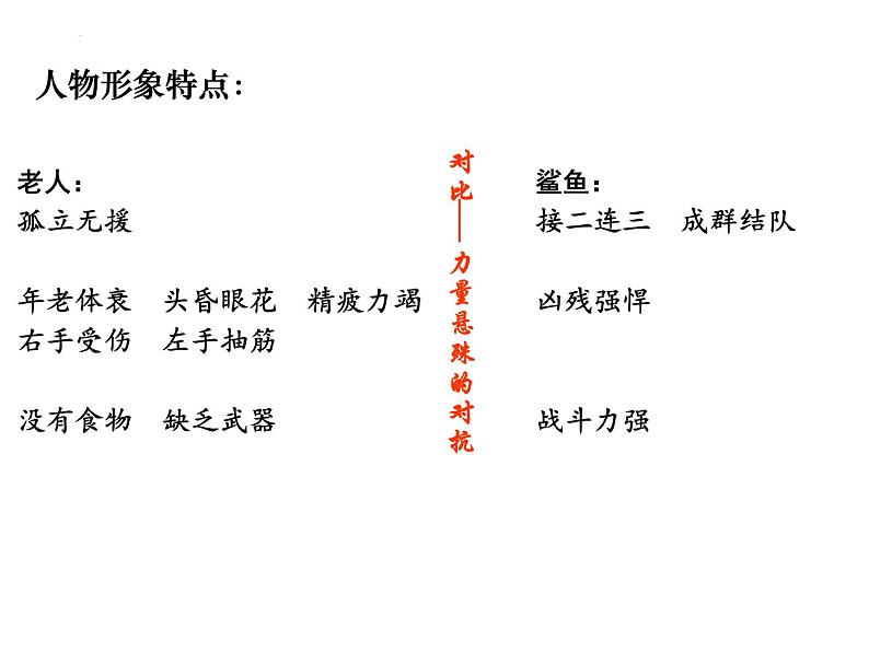 10.《老人与海（节选）》课件---2024-2025学年统编版高二语文选择性必修上册第6页