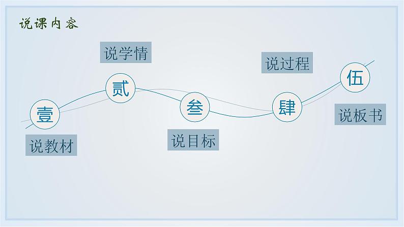 10《老人与海》说课课件---2024-2025学年统编版高二语文选择性必修上册第3页