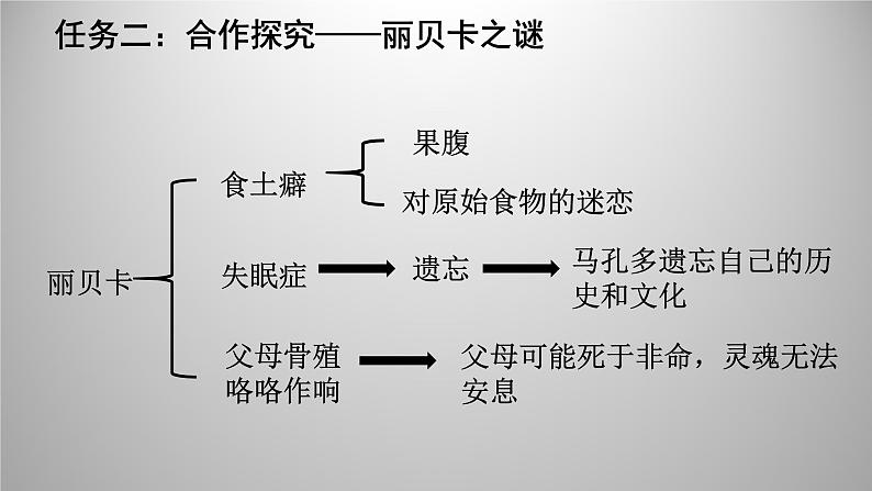 11《百年孤独》课件---2024-2025学年统编版高二语文选择性必修上册第7页