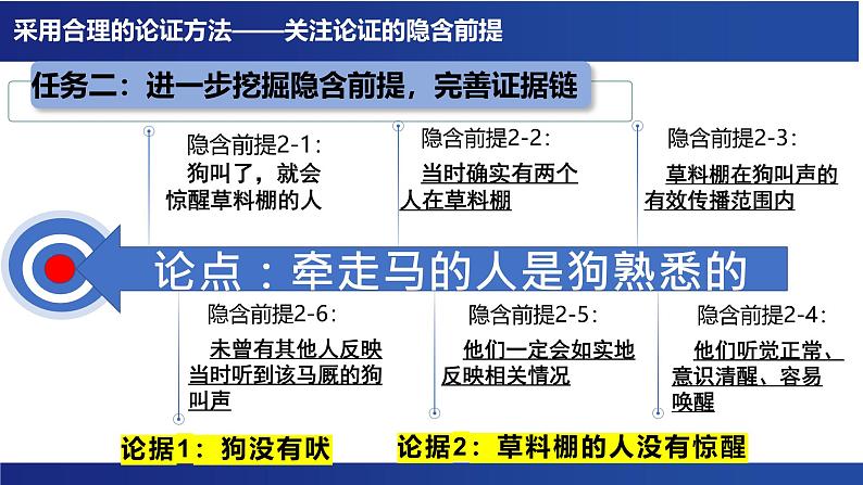 第四单元 逻辑的力量 学习活动三《采用合理的论证方法》课件---2024-2025学年统编版高二语文选择性必修上册07